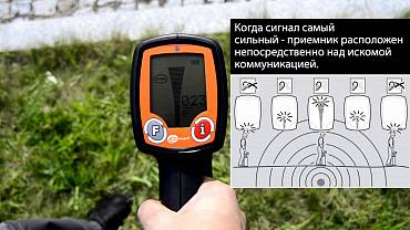 Определение направления трассы подземной сети с помощью комплекта LKZ-1000