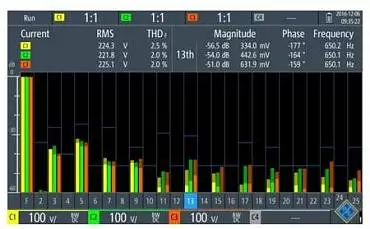 RTH-K34 - программная опция анализа гармоник